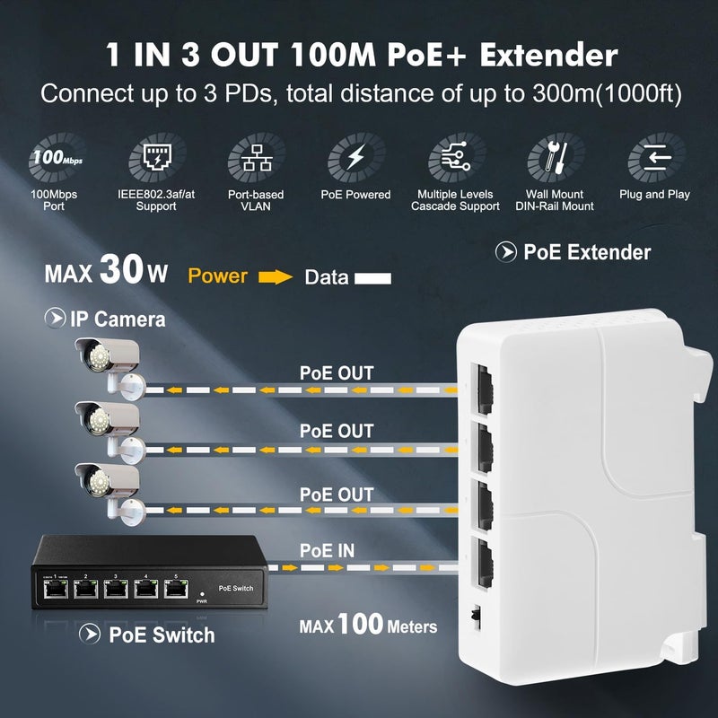 Binardat PoE Passthrough Switch, 1 PoE in 3 PoE Out Extender, IEEE802.3af/at PoE Powered, 100Mbps Ethernet, din-Rail & Wall Mount - Image 2